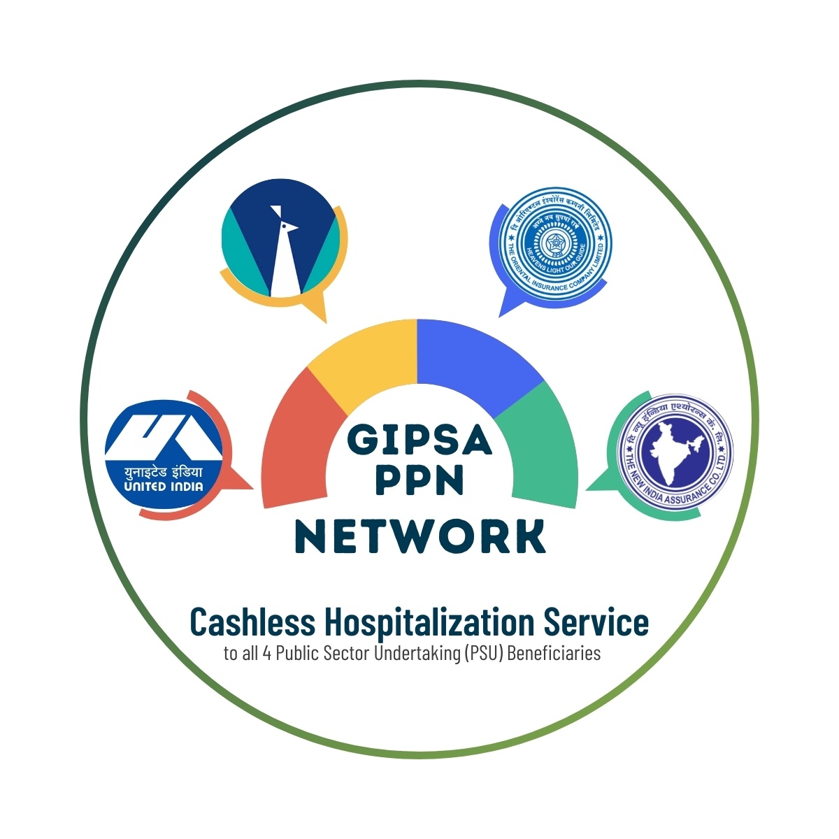 Gipsa ppn network